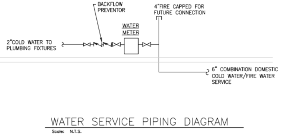 Water service piping diagram showing 6" combined domestic water into the building.